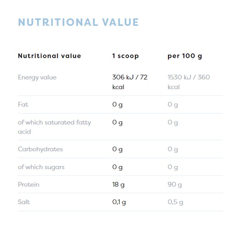 Collagen Peptides