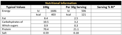 Plant Protein